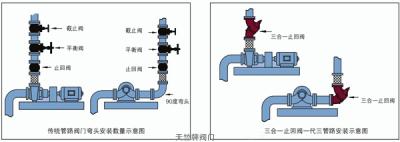 三合一止回阀