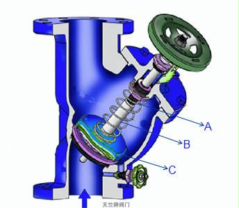 三合一止回阀功能