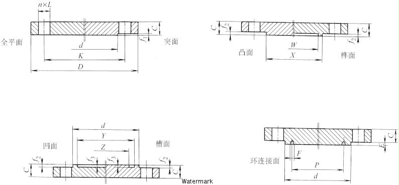 十二种法兰知识大全 很全很详细